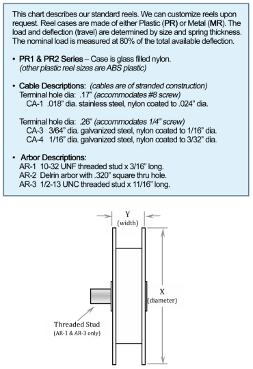 Reelnotes Reel notes with chart that describe standard reels. PR1 and PR2 Series, cable descriptions, arbor descriptions.