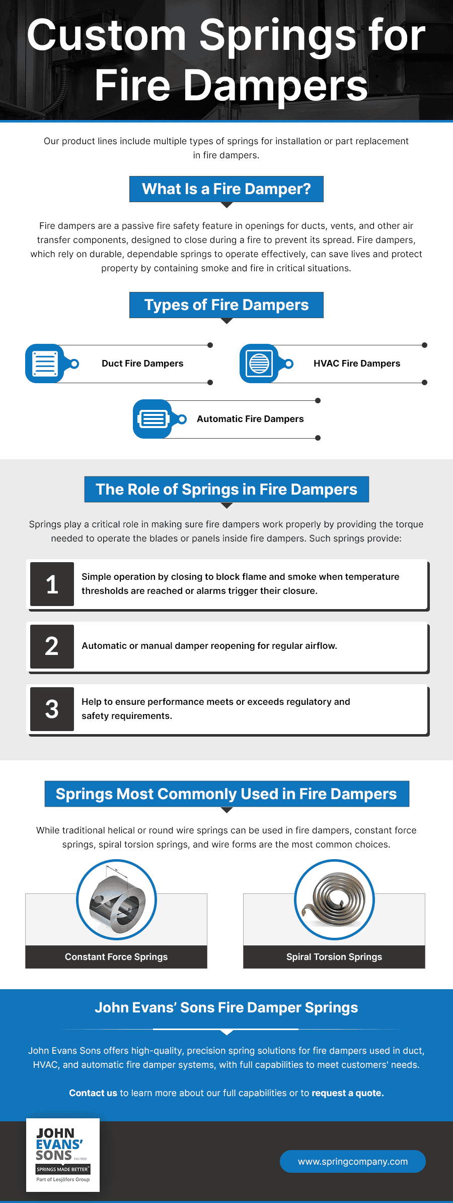 Custom Springs for Fire Dampers Custom Springs for Fire Dampers